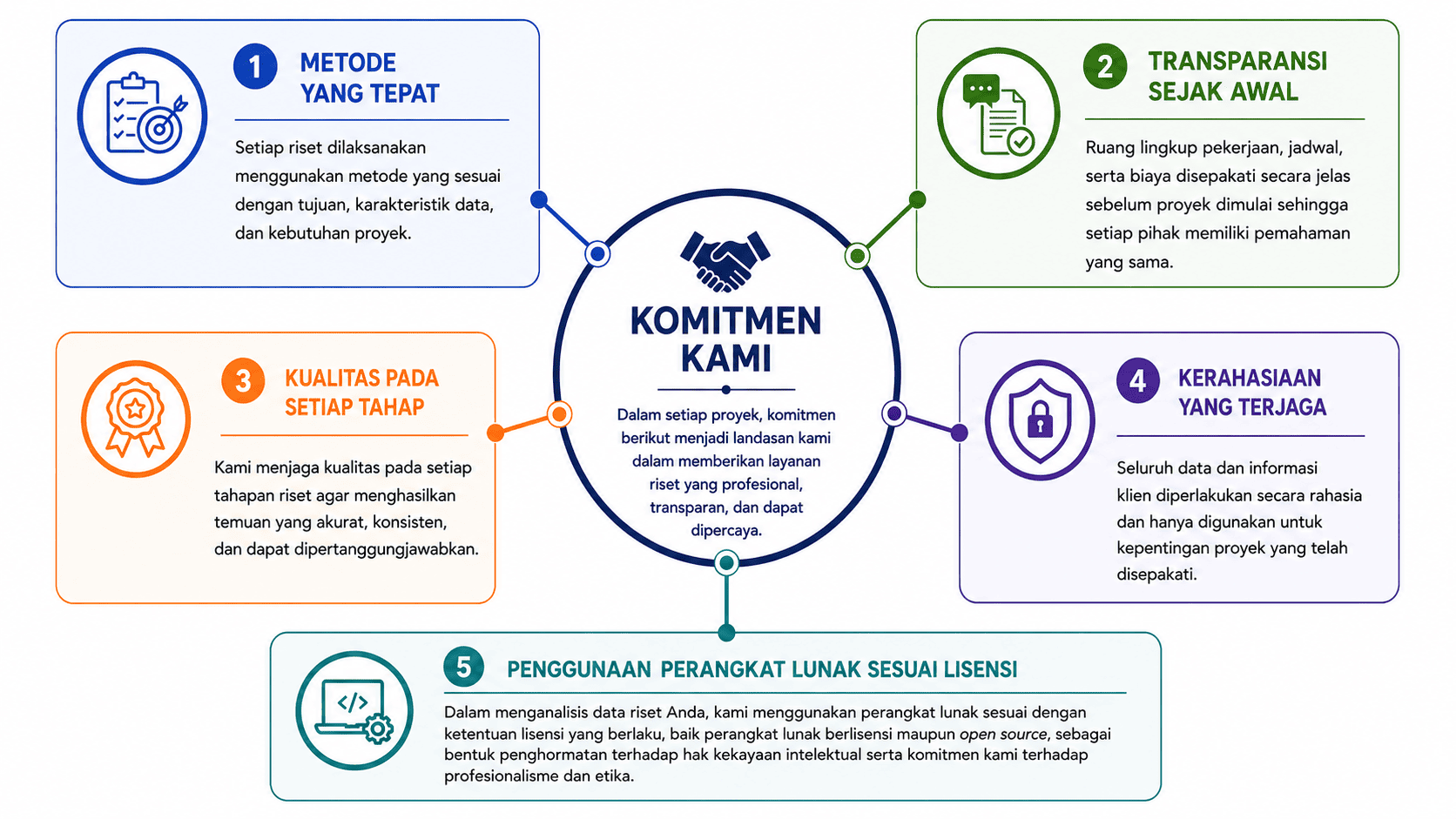 Diagram Komitmen Empirix Research