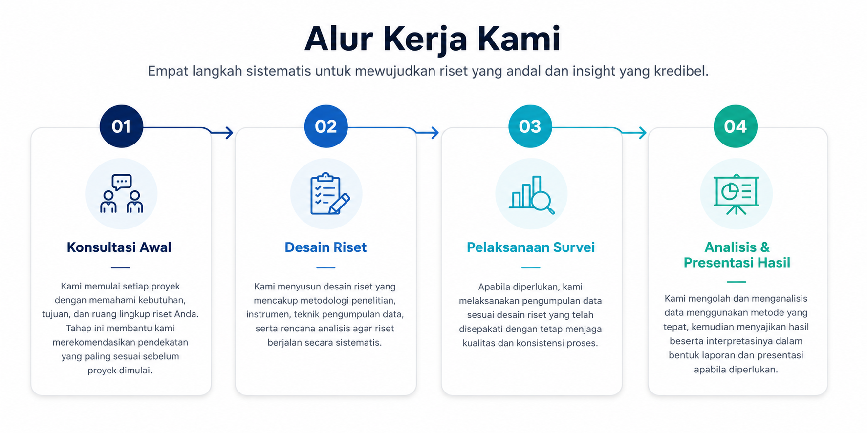 Diagram Alur Kerja Empirix Research